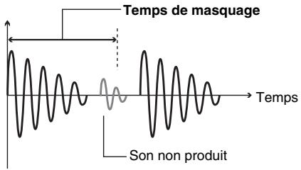 ROLAND TD-3 - Empêcher le double déclenchement (Mask Time) - 1
