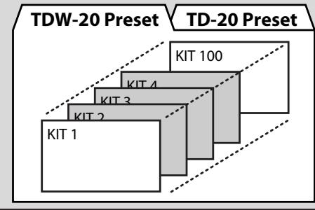 ROLAND TDW-20 - Pattern Files - 3