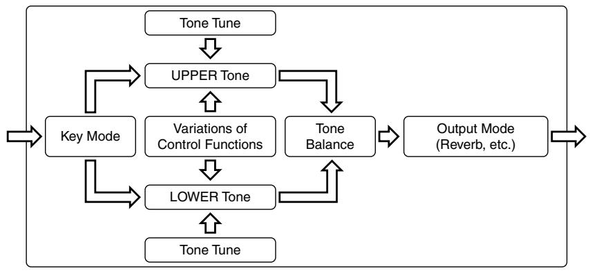 ROLAND VC-1 - Enabling or Disabling the Beep Tone - 2