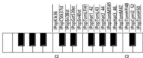 ROLAND EXR-7 - Kits de batterie - 1