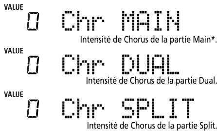 ROLAND EXR-7 - Activer/couper l'effet chorus - 1