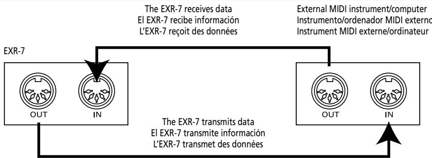 ROLAND EXR-7 - Sélection d'un programme utilisateur - 2