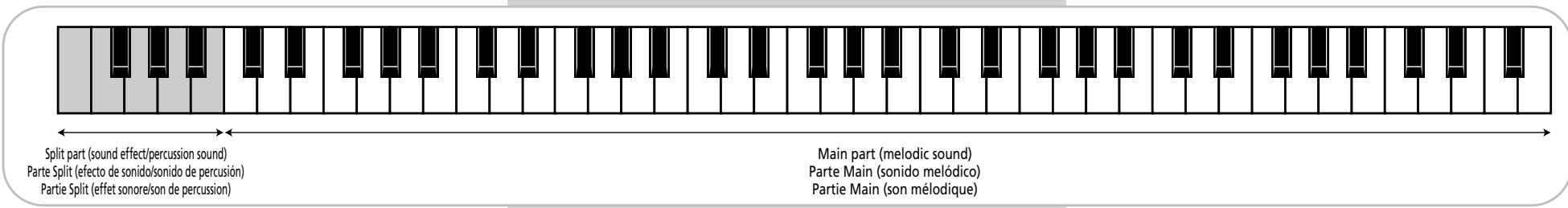 ROLAND EXR-7 - Effets sonores ("SFX") - 1