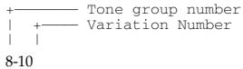 ROLAND KR-375 - ● Tone List - 1