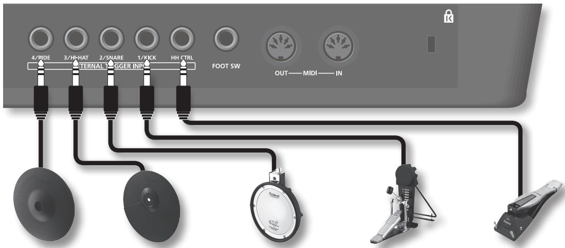 ROLAND OCTAPAD SPD-30 - Connecting Optional Pads or Pedals - 1