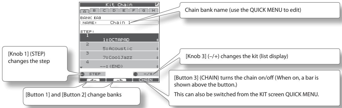 ROLAND OCTAPAD SPD-30 - Choose MENU → Kit Chain (p. 16). - 1