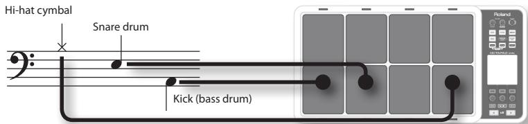 ROLAND OCTAPAD SPD-30 - Use the [KIT] buttons to select the acoustic kit "50: Tutorial." - 1