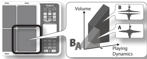 ROLAND OCTAPAD SPD-30 - If a hi-hat control pedal is not connected - 3