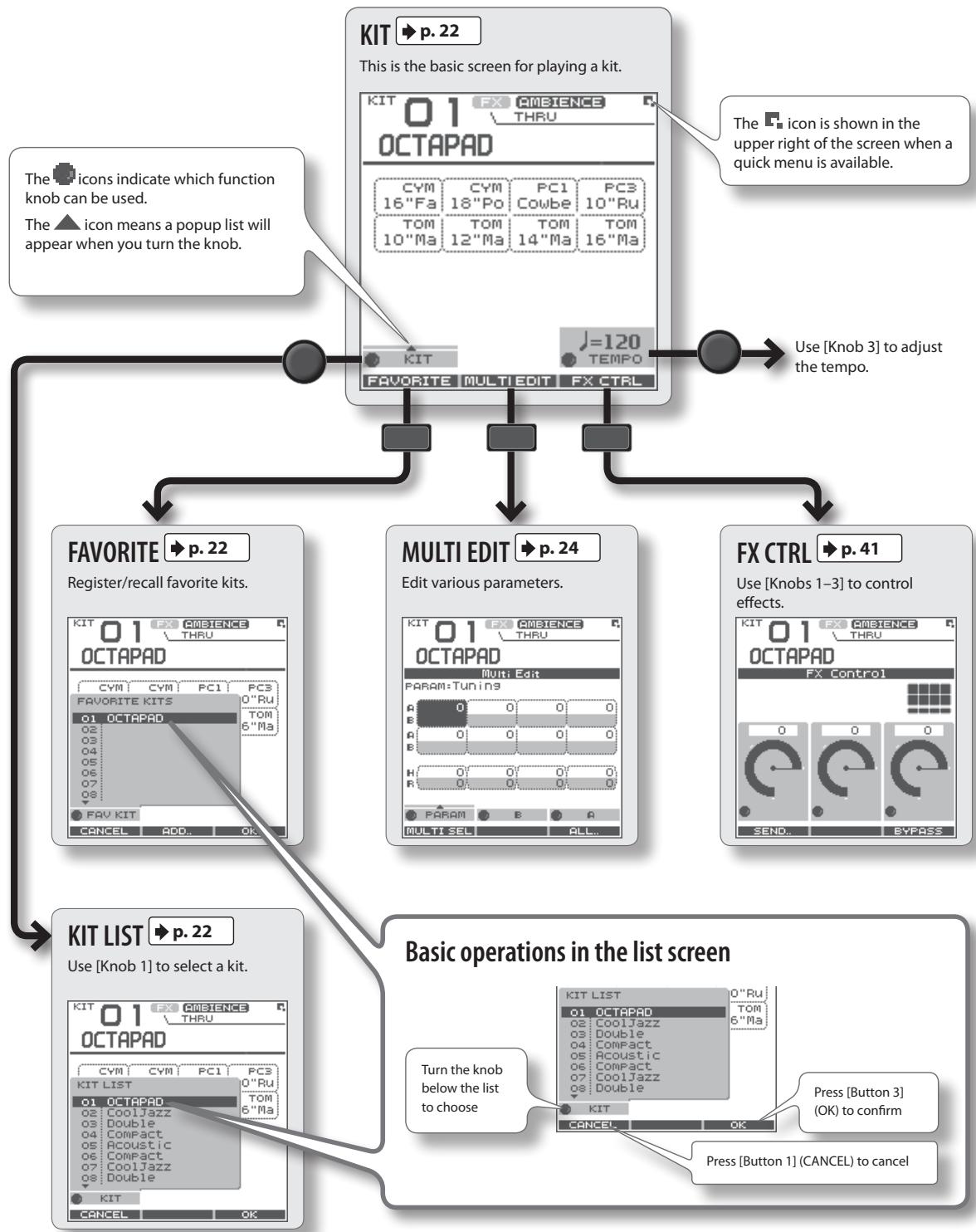 ROLAND OCTAPAD SPD-30 - KIT Screen - 1