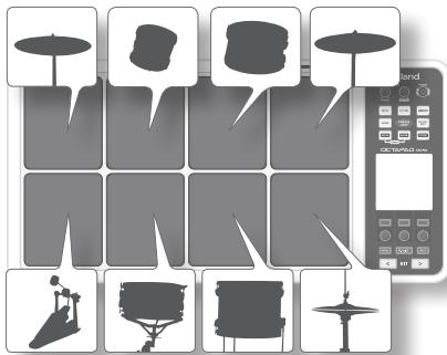 ROLAND OCTAPAD SPD-30 - What is a Kit? - 1