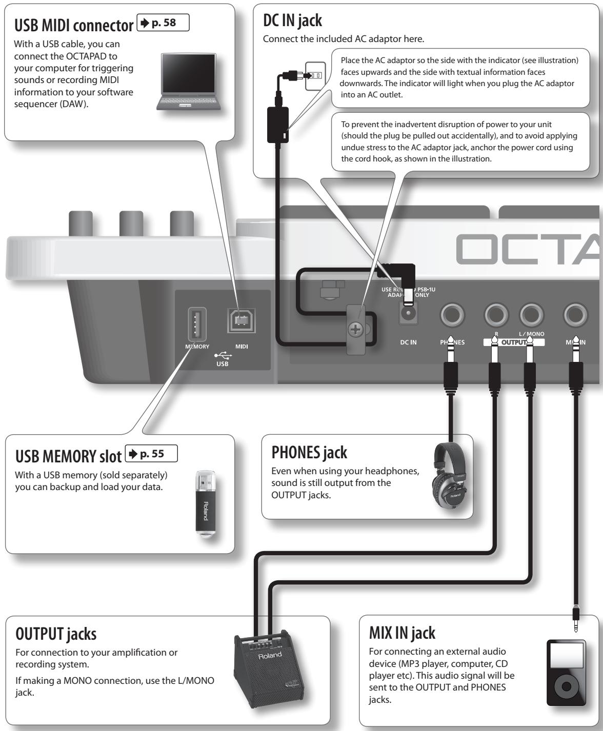 ROLAND OCTAPAD SPD-30 - Rear Panel Connections - 1