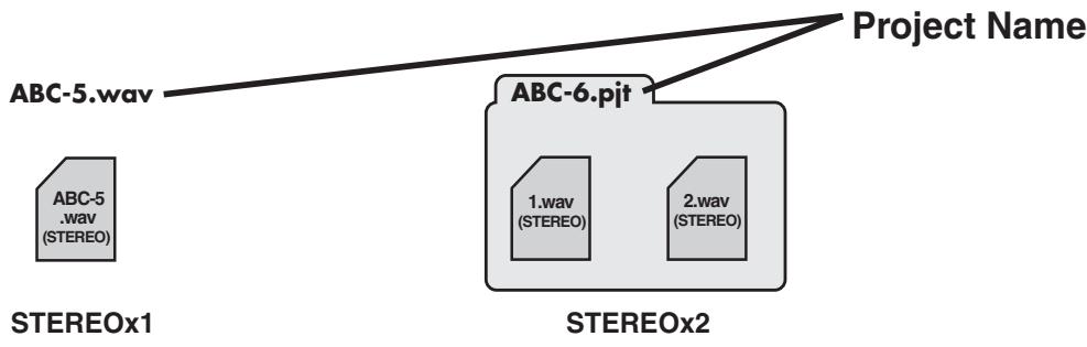 ROLAND R-44 - Stereo projects - 1