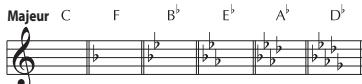 ROLAND VE-20 - De harmonie op de toonaard van uw song afstemmen - 2