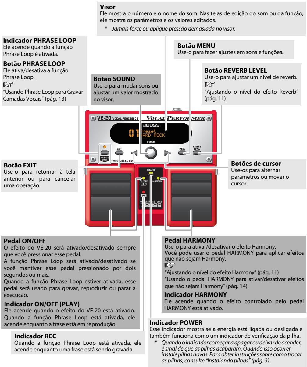 ROLAND VE-20 - Painel frontal - 1