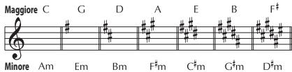 ROLAND VE-20 - Corrispondenza dell'armonia con la chiave del brano - 3