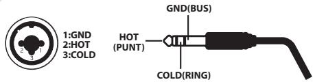 ROLAND VE-20 - INPUT-aansluiting - 1