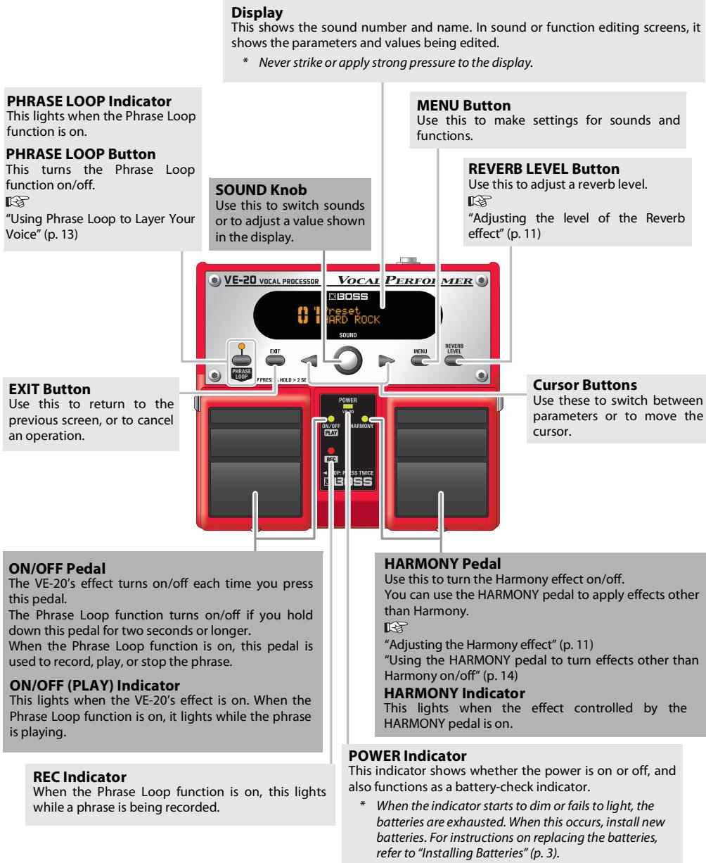 ROLAND VE-20 - Front panel - 1