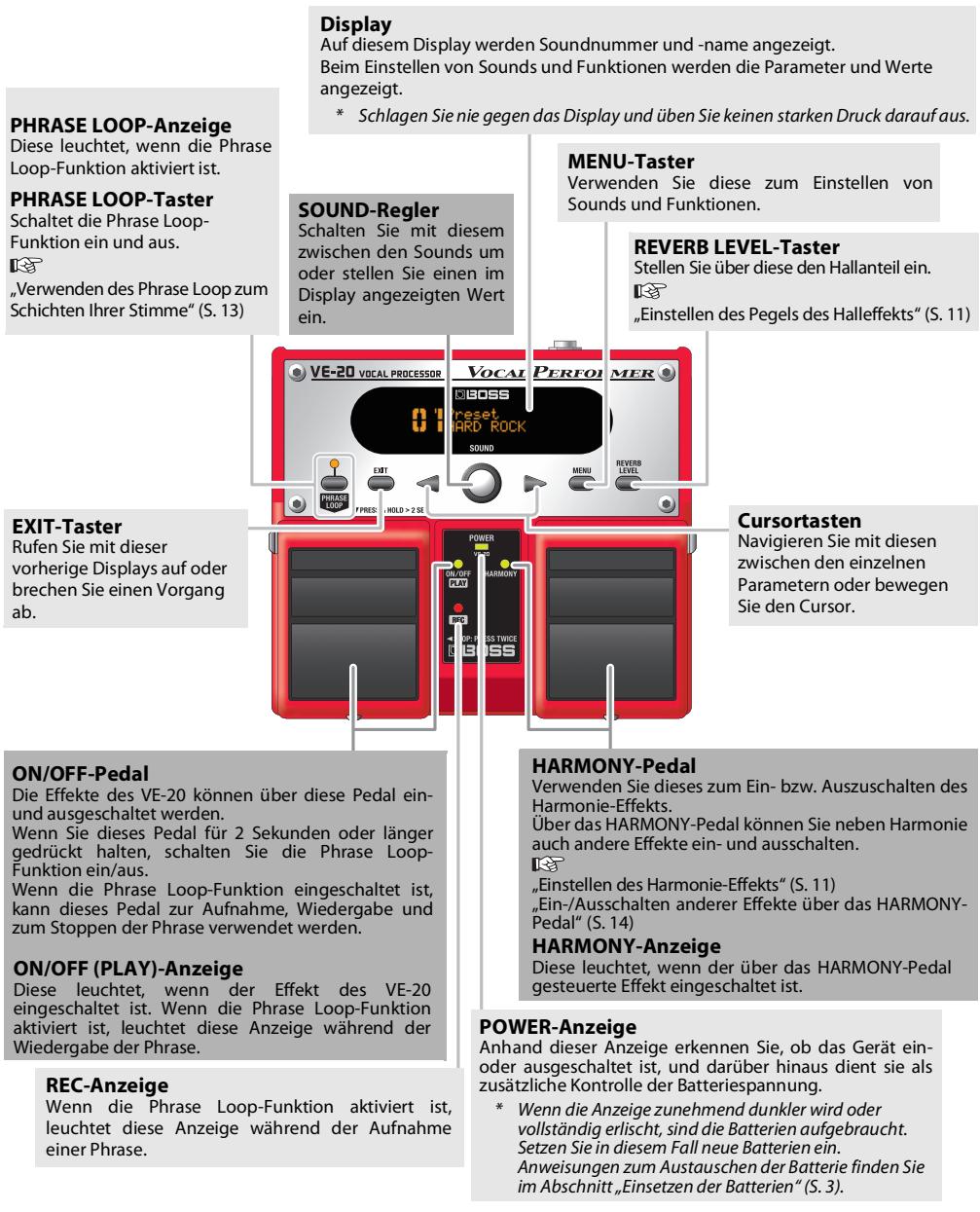 ROLAND VE-20 - Gerätevorderseite - 1