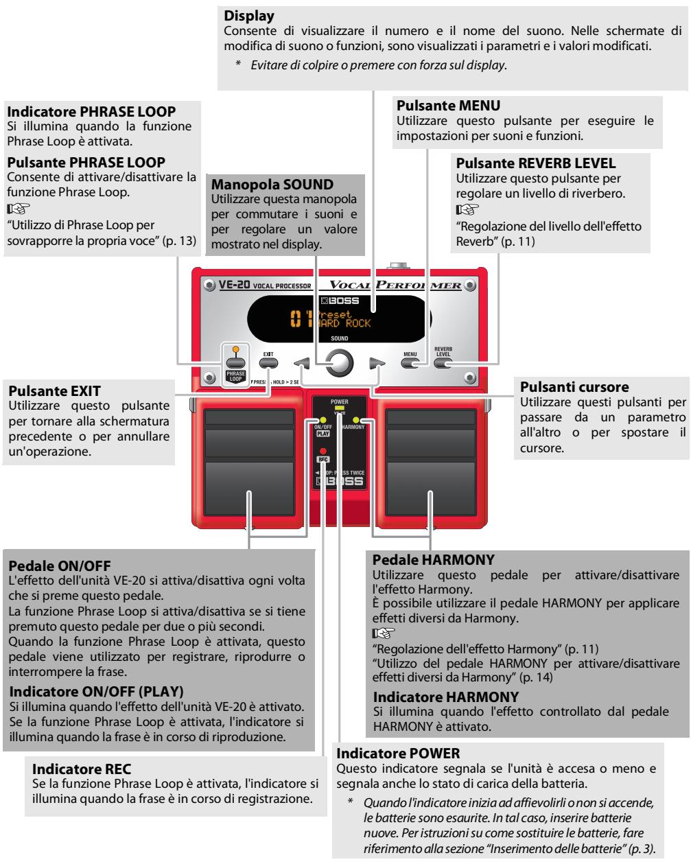ROLAND VE-20 - Pannello anteriore - 1