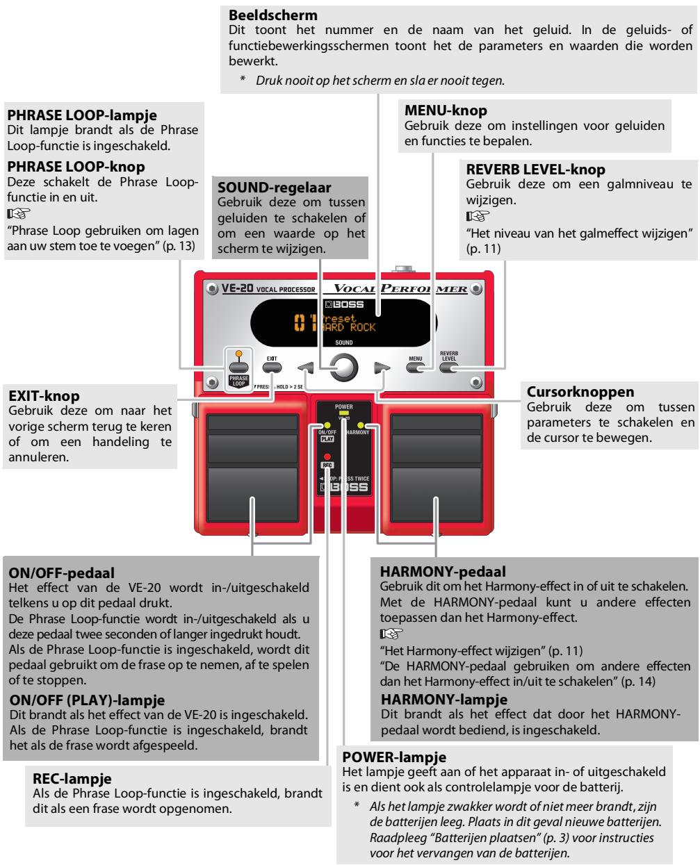 ROLAND VE-20 - Voorpaneel - 1