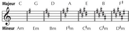 ROLAND VE-20 - De harmonie op de toonaard van uw song afstemmen - 3