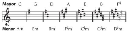 ROLAND VE-20 - Coincidencia de la armonía con la clave de la canción - 3
