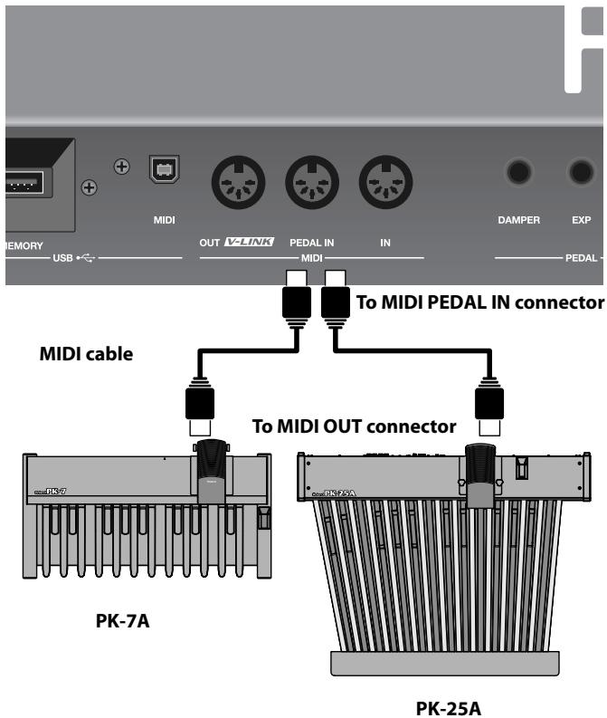 ROLAND VR-700 - Connecting a Pedal Keyboard - 1