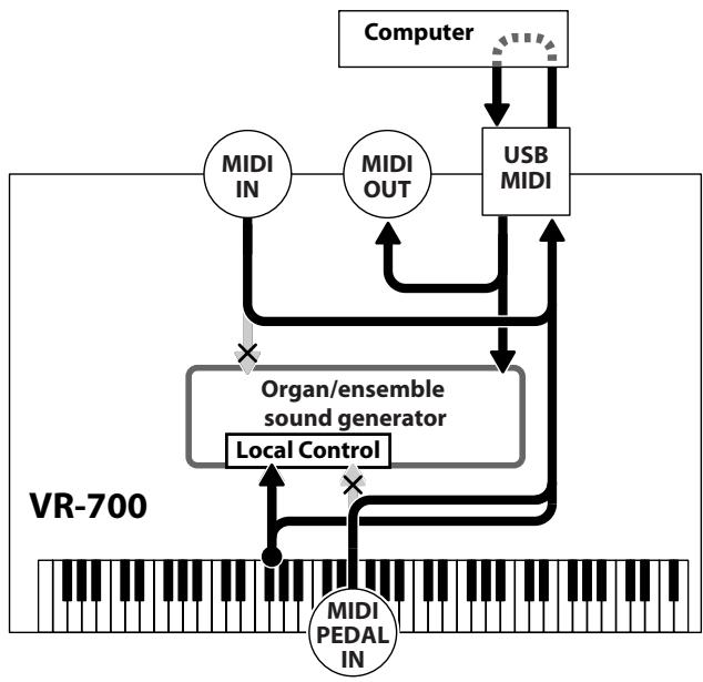 ROLAND VR-700 - Local Control Setting - 1