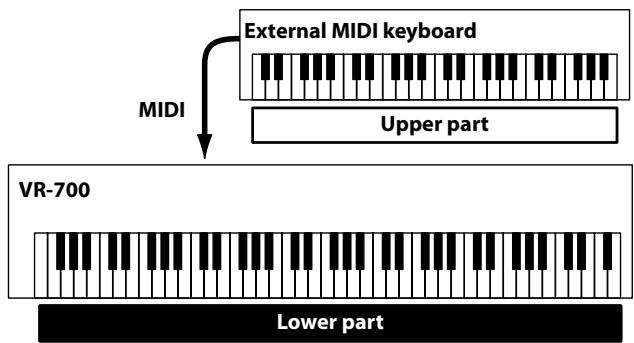 ROLAND VR-700 - When using an external MIDI keyboard - 1