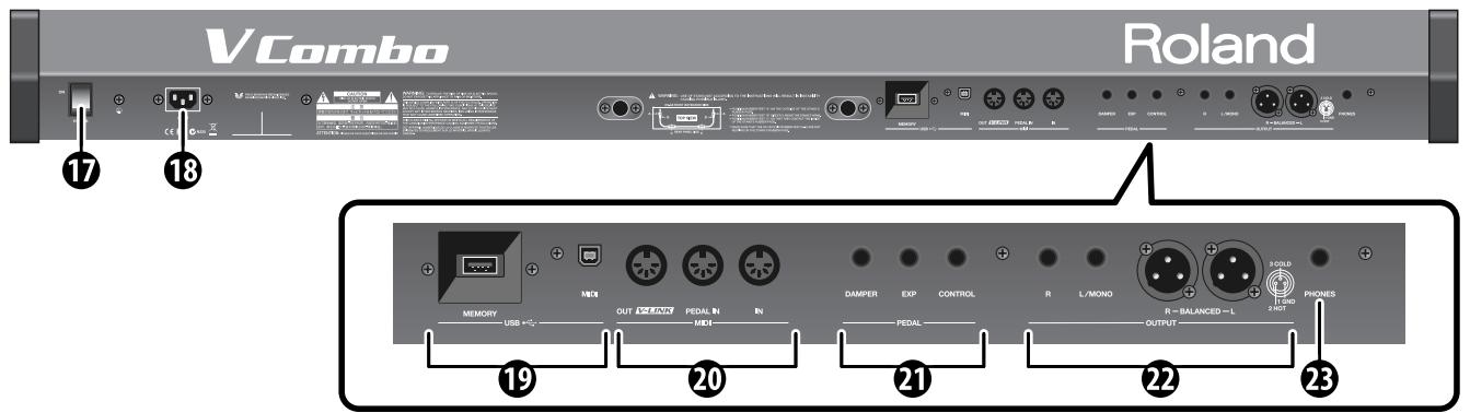 ROLAND VR-700 - Rear Panel - 1