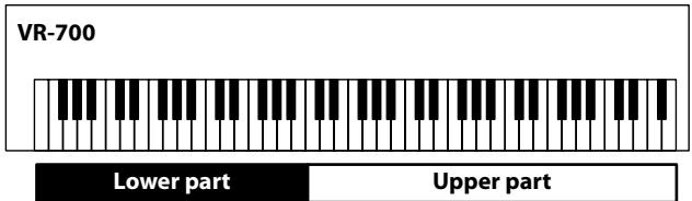 ROLAND VR-700 - Lower Part - 2