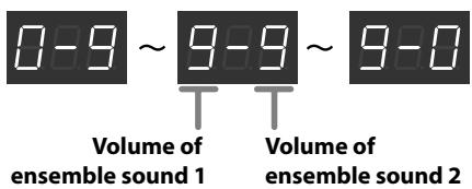 ROLAND VR-700 - Adjusting the volume balance of the ensemble sounds - 2