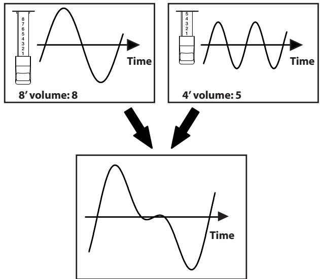 ROLAND VR-700 - Varying the Sound in Real Time (Harmonic Bars) - 2