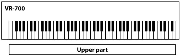 ROLAND VR-700 - Upper Part - 1