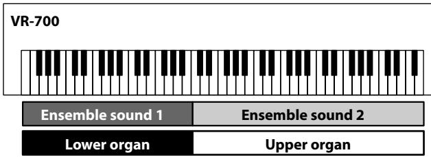 ROLAND VR-700 - Ensemble sounds - 1