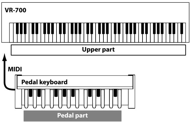 ROLAND VR-700 - When using a pedal keyboard - 1