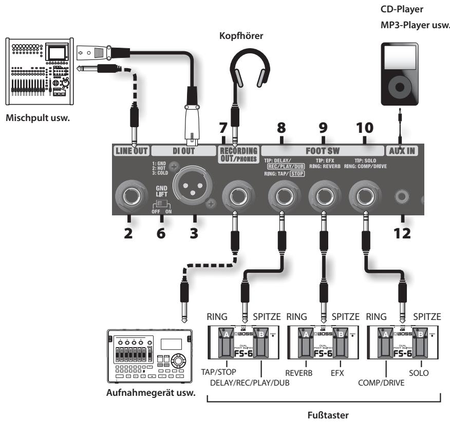 Mischpult usw. Kopfhörer CD-Player MP3-Player usw. LINE OUT DI OUT RECORDING OUT/PHONES FOOT SW AUX IN 1: GND 2: HDT 3: COLD GND LIFT OFF ON 2 6 3 8 9 10 TIP: DELAY/ REC/PLAY/DUB RING: TAP/ STOP TIP: EFX RING: REVERB RING: SOLO RING: COMP/DRIVE 12 RING SPITZE RING SPITZE RING SPITZE TAP/STOP DELAY/REC/PLAY/DUB REVERB EFX COMP/DRIVE SOLO Aufnahmegerät usw. Fußtaster