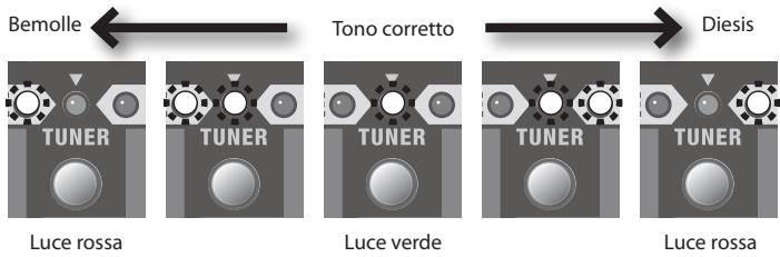 ROLAND CB-120XL - Suonare una sola nota sulla corda da accordare. - 1