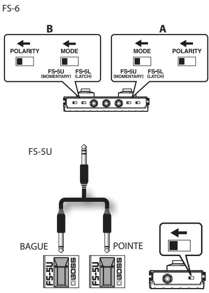 FS-6 B A POLARITY MODE FS-5U (MOMENTARY) FS-5L (LATCH) POLARITY MODE FS-5U (MOMENTARY) FS-5L (LATCH) FS-5U BAGUE POINTE