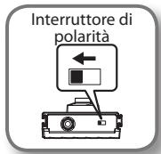ROLAND CB-120XL - Impostazioni dell'interruttore a pedale - 6