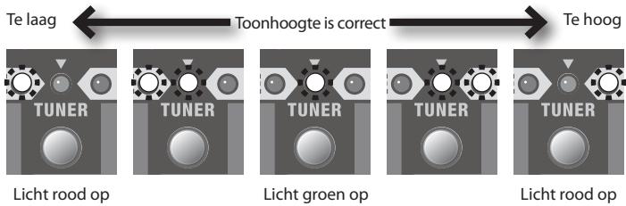 Te laag Toonhoogte is correct Te hoog TUNER TUNER TUNER TUNER TUNER Licht rood op Licht groen op Licht rood op