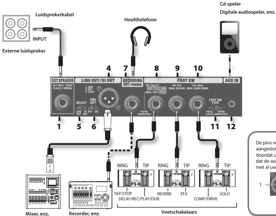 ROLAND CB-120XL - Achterpaneel - 3