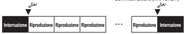 ROLAND CB-120XL - Riproduzione della frase - 1