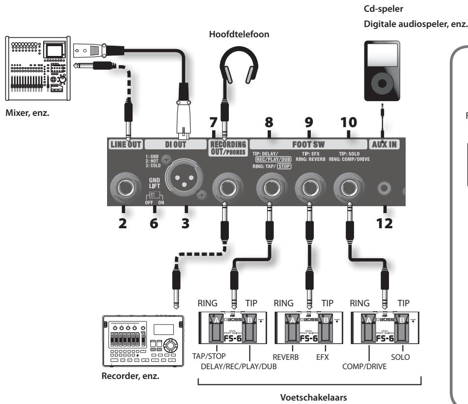 Mixer, enz. Line OUT DI OUT RECORDING OUT/PHONES FOOT SW AUX IN 1: GND 2: NOT 3: COLD GND LIFT OFF ON 2 6 3 8 9 10 TIP: DELAY/ REP/PLAY/DUB RING: TAP/ STOP TIP: EFX RING: REVERB TIP: SOLO RING: COMP/DRIVE 12 RING TIP RING TIP RING TIP TAP/STOP DELAY/REC/PLAY/DUB REVERB EFX COMP/DRIVE Voetschakelaars Cd-speler Digitale audiospeler, enz.