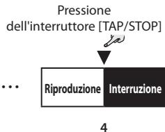 Pressione dell'interruttore [TAP/STOP] Riproduzione Interruzione 4