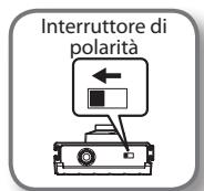 ROLAND CB-120XL - Impostazioni dell'interruttore a pedale - 2