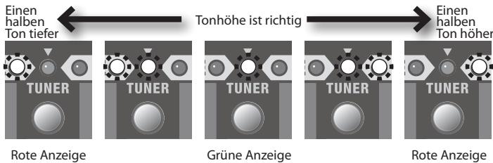 Einen halben Ton tiefer Tonhöhe ist richtig Einen halben Ton höher TUNER TUNER TUNER TUNER TUNER Rote Anzeige Grüne Anzeige Rote Anzeige