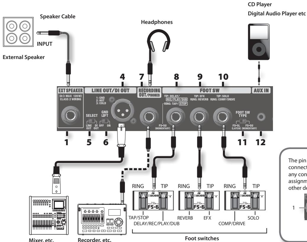 ROLAND CB-120XL - Rear Panel - 3