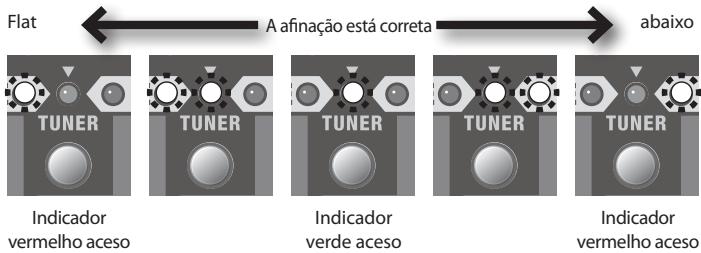 ROLAND CB-120XL - Toque uma única corda solta que você deseja afinar. - 1