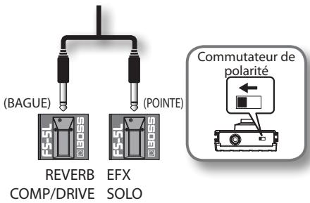 (BAGUE) (POINTE) REVERB EFX COMP/DRIVE SOLO Commutateur de polarité